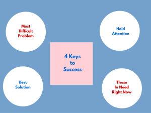 4 Keys to Success